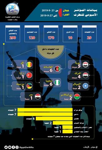 مرصد الإفتاء: ”داعش” ينتشر بالمناطق الحدودية بين سوريا والعراق